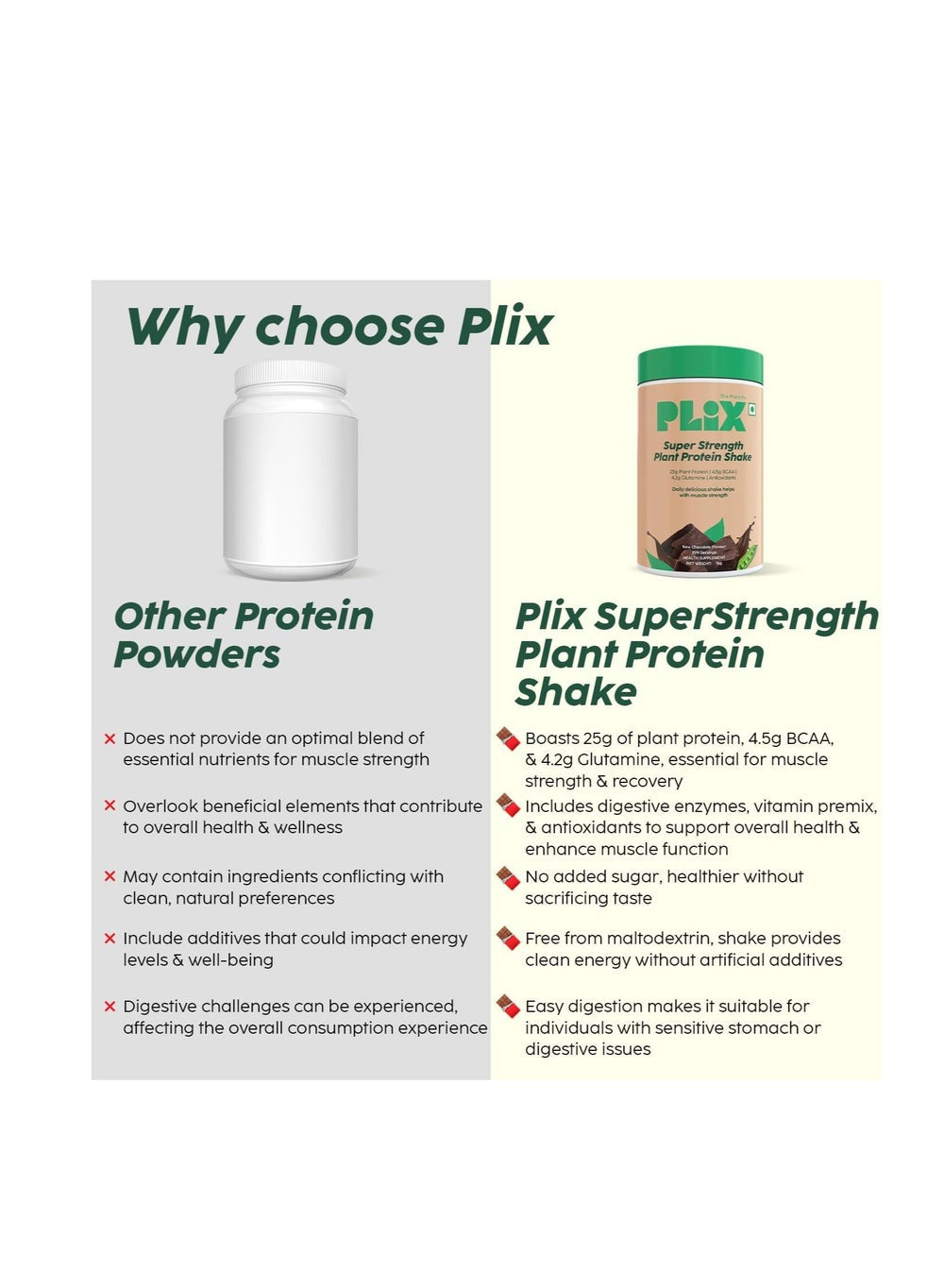 buy-plix-the-plant-fix-strength-vegan-protein-powder-3-kg-chocolate-pea-protein-isolate-and-brown-rice-blend-25-g-protein_dvb