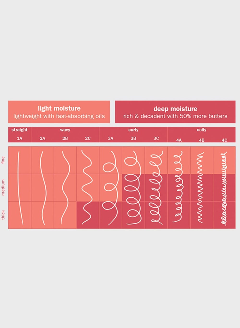 buy-aveda-nutriplenish-light-moisture-shampoo-50ml_cct