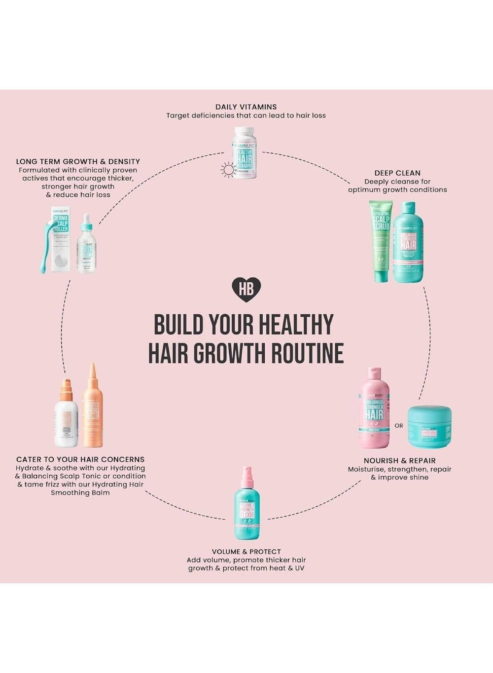 buy-hairburst-the-mini-ones-gift-set-shampoo-conditioner-elixir-mask-helps-thicken-and-strengthen-long-hair-minimise-breakage-in-miniature-travel-size-bottles_sm3