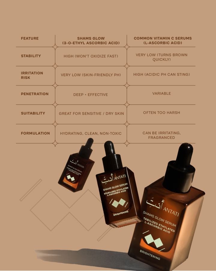 buy-antati-shams-glow-vitamin-c-serum-15-vitamin-c-3-o-ethyl-ascorbic-acid_v2i