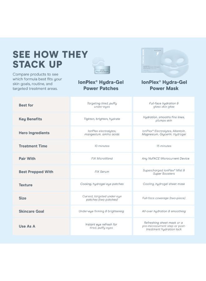 buy-nuface-nuface-ionplex-r-hydra-gel-power-mask-5pk_t46