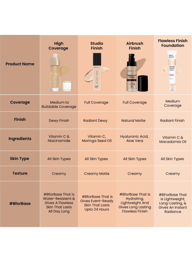 buy-swiss-beauty-swiss-beauty-high-performance-foundation-water-resistant-medium-to-buildable-coverage-lightweight-easy-to-blend-with-vitamin-c-niacinamide-natural-buff-shade-07-55g_oll