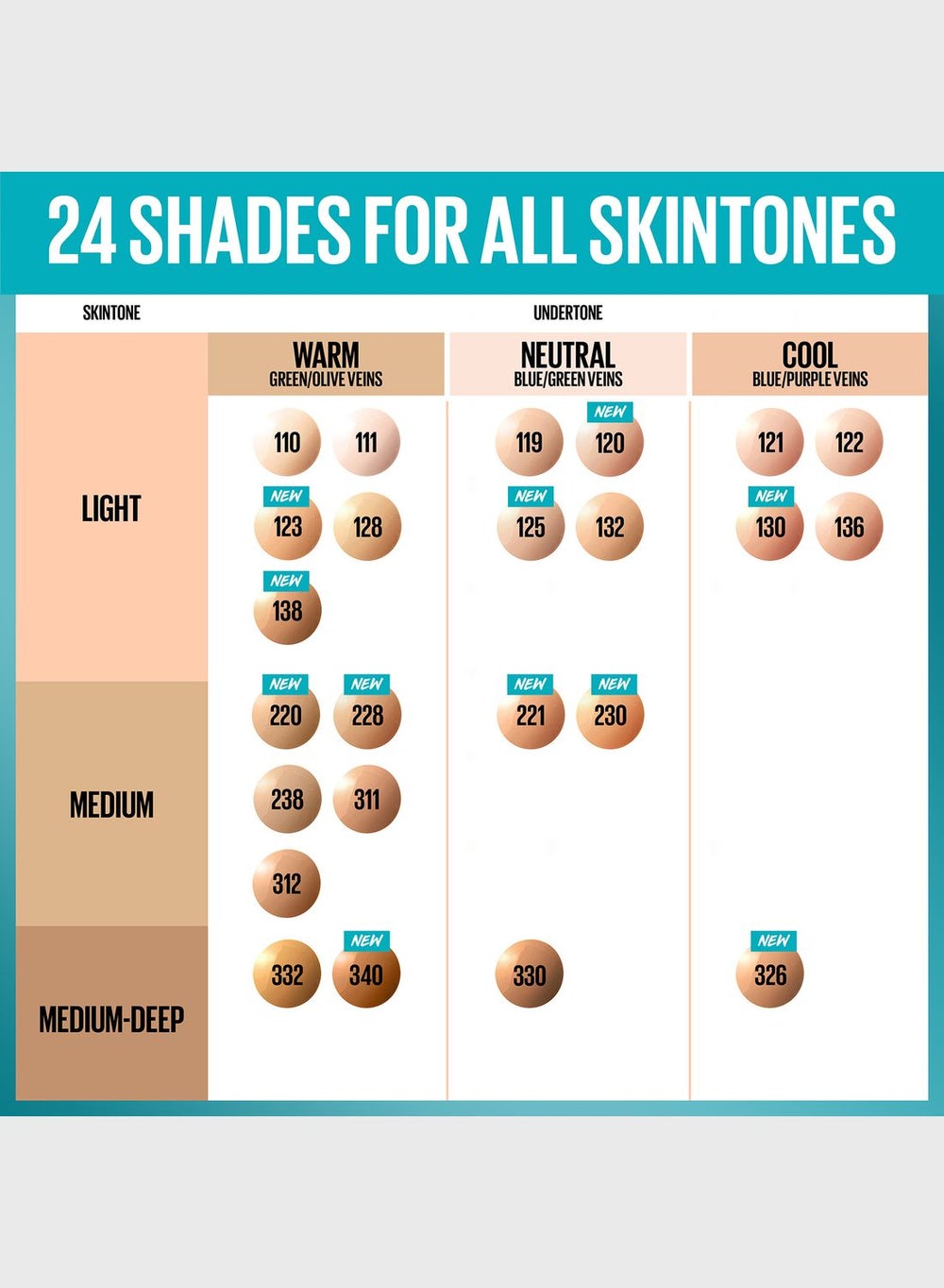 buy-maybelline-new-york-fit-me-foundation-matte-poreless-spf-332_0xa